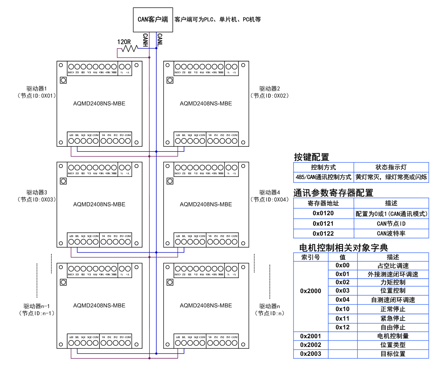 2408NS-MBE-CAN多节点控制接法.jpg